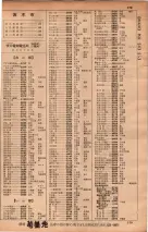 昭和34年10月1日現在大阪府電話番号簿 0183ページのサムネイル