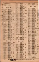 昭和34年10月1日現在大阪府電話番号簿 0190ページのサムネイル