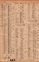 昭和34年10月1日現在大阪府電話番号簿 0192ページのサムネイル