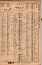 昭和34年10月1日現在大阪府電話番号簿 0193ページのサムネイル