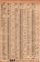 昭和34年10月1日現在大阪府電話番号簿 0196ページのサムネイル