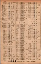 昭和34年10月1日現在大阪府電話番号簿 0200ページのサムネイル