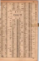 昭和34年10月1日現在大阪府電話番号簿 0203ページのサムネイル