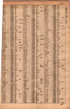 昭和34年10月1日現在大阪府電話番号簿 0205ページのサムネイル