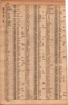 昭和34年10月1日現在大阪府電話番号簿 0208ページのサムネイル