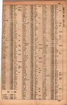 昭和34年10月1日現在大阪府電話番号簿 0209ページのサムネイル