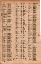 昭和34年10月1日現在大阪府電話番号簿 0212ページのサムネイル