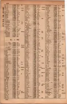 昭和34年10月1日現在大阪府電話番号簿 0214ページのサムネイル