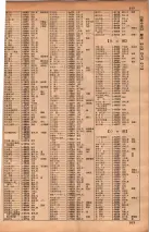 昭和34年10月1日現在大阪府電話番号簿 0217ページのサムネイル