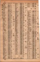 昭和34年10月1日現在大阪府電話番号簿 0224ページのサムネイル