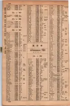 昭和34年10月1日現在大阪府電話番号簿 0230ページのサムネイル