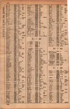 昭和34年10月1日現在大阪府電話番号簿 0236ページのサムネイル