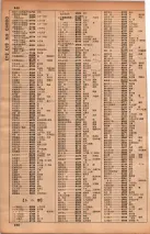 昭和34年10月1日現在大阪府電話番号簿 0244ページのサムネイル