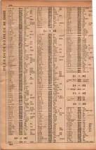 昭和34年10月1日現在大阪府電話番号簿 0248ページのサムネイル