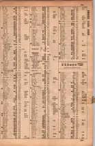 昭和34年10月1日現在大阪府電話番号簿 0255ページのサムネイル