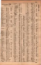 昭和34年10月1日現在大阪府電話番号簿 0259ページのサムネイル