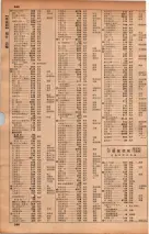 昭和34年10月1日現在大阪府電話番号簿 0264ページのサムネイル