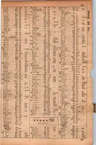 昭和34年10月1日現在大阪府電話番号簿 0265ページのサムネイル