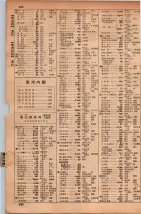 昭和34年10月1日現在大阪府電話番号簿 0266ページのサムネイル