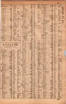昭和34年10月1日現在大阪府電話番号簿 0269ページのサムネイル