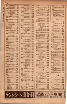 昭和34年10月1日現在大阪府電話番号簿 0280ページのサムネイル
