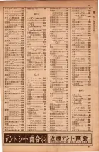 昭和34年10月1日現在大阪府電話番号簿 0281ページのサムネイル