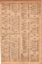 昭和34年10月1日現在大阪府電話番号簿 0283ページのサムネイル
