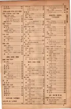 昭和34年10月1日現在大阪府電話番号簿 0285ページのサムネイル