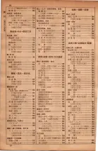 昭和34年10月1日現在大阪府電話番号簿 0286ページのサムネイル