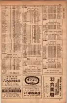 昭和34年10月1日現在大阪府電話番号簿 0309ページのサムネイル