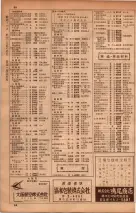 昭和34年10月1日現在大阪府電話番号簿 0334ページのサムネイル