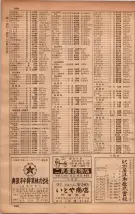 昭和34年10月1日現在大阪府電話番号簿 0376ページのサムネイル