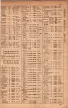 昭和34年10月1日現在大阪府電話番号簿 0433ページのサムネイル