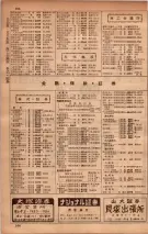 昭和34年10月1日現在大阪府電話番号簿 0440ページのサムネイル