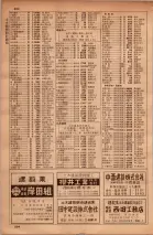 昭和34年10月1日現在大阪府電話番号簿 0480ページのサムネイル