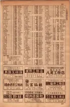昭和34年10月1日現在大阪府電話番号簿 0483ページのサムネイル