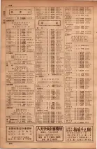 昭和34年10月1日現在大阪府電話番号簿 0524ページのサムネイル