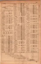 昭和34年10月1日現在大阪府電話番号簿 0527ページのサムネイル