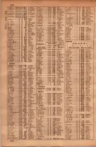 昭和34年10月1日現在大阪府電話番号簿 0550ページのサムネイル