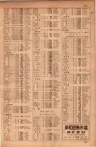 昭和34年10月1日現在大阪府電話番号簿 0553ページのサムネイル
