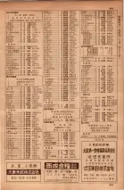 昭和34年10月1日現在大阪府電話番号簿 0557ページのサムネイル