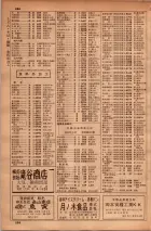 昭和34年10月1日現在大阪府電話番号簿 0562ページのサムネイル