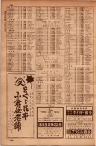 昭和34年10月1日現在大阪府電話番号簿 0566ページのサムネイル