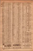 昭和34年10月1日現在大阪府電話番号簿 0578ページのサムネイル