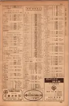 昭和34年10月1日現在大阪府電話番号簿 0609ページのサムネイル