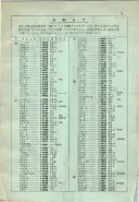 昭和34年10月1日現在大阪府電話番号簿 0647ページのサムネイル