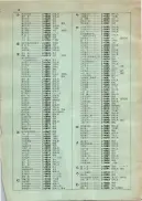 昭和34年10月1日現在大阪府電話番号簿 0650ページのサムネイル