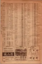 昭和34年10月1日現在大阪府電話番号簿 0666ページのサムネイル