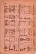 昭和13年4月1日現在大阪市及近郊電話番号簿 0018ページのサムネイル