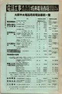 昭和13年4月1日現在大阪市及近郊電話番号簿 0022ページのサムネイル